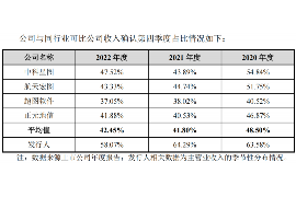 拒不履行的老赖要被拘留多久